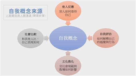 適合自己|如何認識自己與探索自我？透過自我問答找出真正的需。